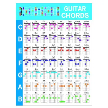 Gitara Plagát Akordy Graf Jasné Znaky Komplexné Umenie Papiera hrou na Gitaru Akordy Graf pre Hudobné Vzdelávanie Vzdelávanie  5
